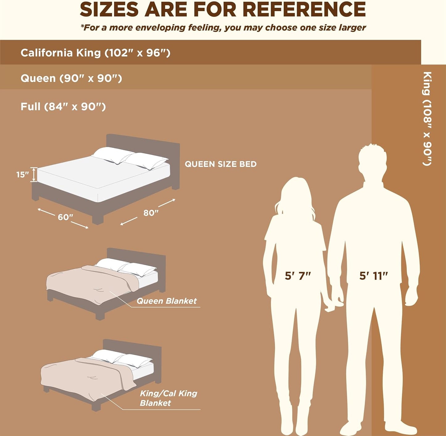 Bedsure GentleSoft King Size Blanket for Bed - Super Soft Cozy Blankets for Women Men Girls, Large Fuzzy Fleece Throw for Bedroom Decor, Light Blue,108x90 Inches