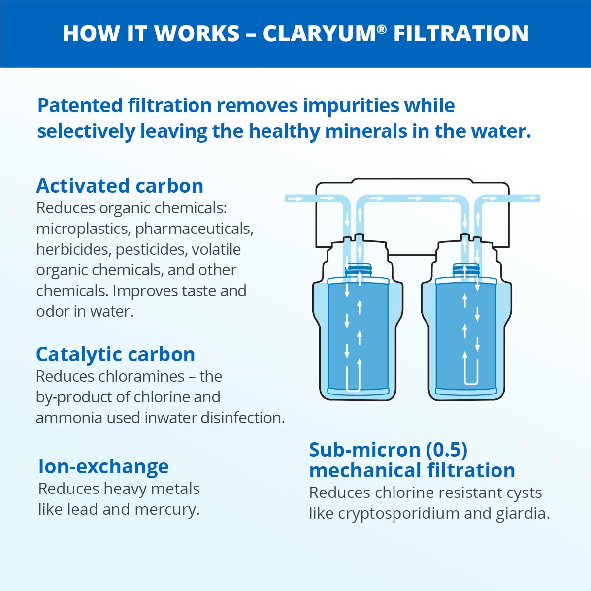 Aquasana Under Sink Water Filter System - Reduces PFAS, Lead, & Chlorine in Drinking Water - Under Counter Claryum Filtration for Kitchen - 2-Stage - Chrome Faucet - AQ-5200.56