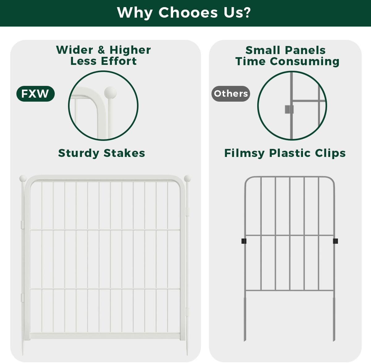FXW Decorative Garden Fence for Yard, 32in(H) x 54ft(L) 24 Panels Heavy Duty No Dig Metal Fencing with Gate, Tall Animal Border Barrier for Dogs, White│Patented