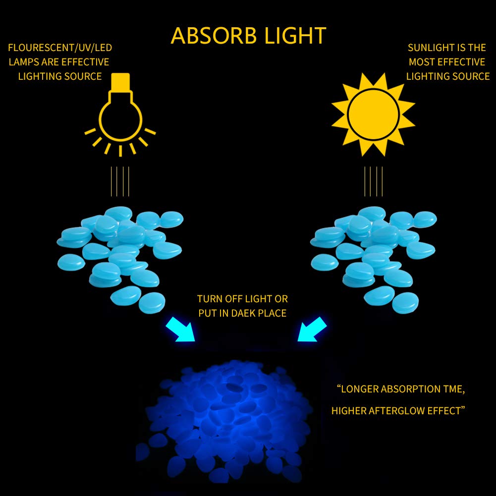 GLOCARNIVAL Glow Pebbles, 480 pcs Blue Glowing Rocks for Outdoor Decor, Garden Lawn Yard, Aquarium, Walkway, Fish Tank, Pathway, Luminous Pebbles Powered by Light or Solar