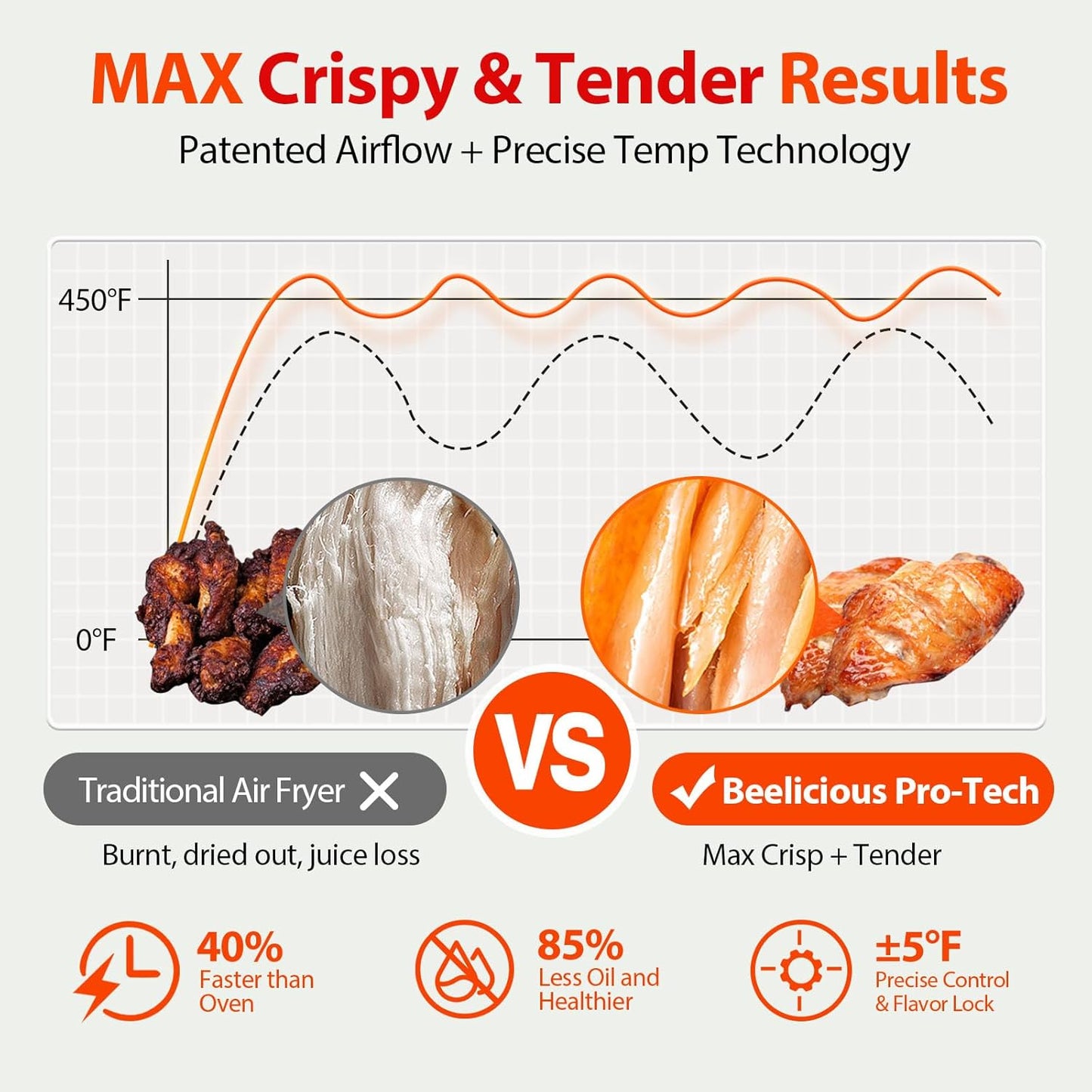 Air Fryer, Beelicious 8-in-1 Smart Compact 4QT Air Fryers, with Viewing Window, Shake Reminder, 450°F Digital Airfryer with Flavor-Lock Tech, Dishwasher-Safe & Nonstick, Fit for 1-3 People, Avo Green