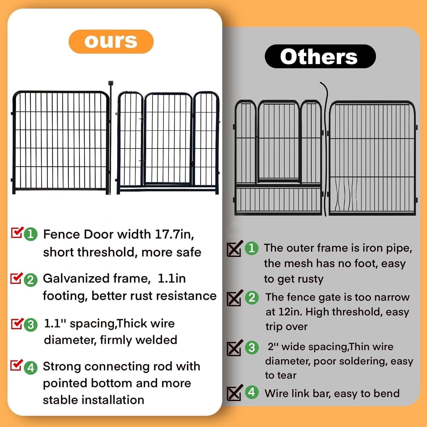 36 in(H) Garden Fence, Wide Gate Low Threshold, 10 Panels Total 22.1 Ft(L) Heavy Duty Iron Animal Barrier Fence for Yard,Suitable for Indoor Or Outdoor Dog Fencing,Garden Border Fence