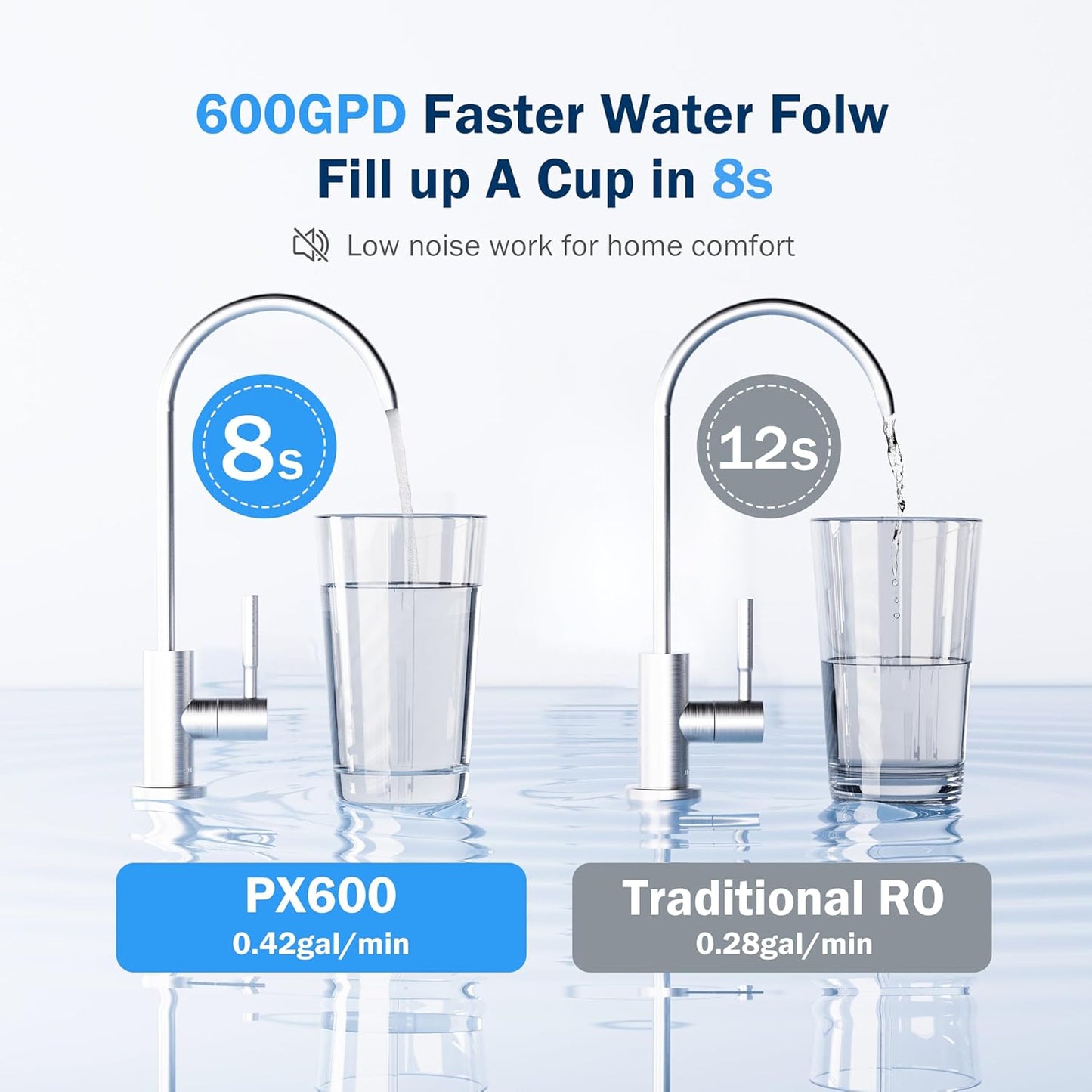 Frizzlife RO Reverse Osmosis Water Filtration System - 600 GPD Fast Flow Under Sink RO Water Filter, Tankless, Reduces TDS, 11 Stage, 2:1 Pure to Drain, Compact, BPA Free, PX600