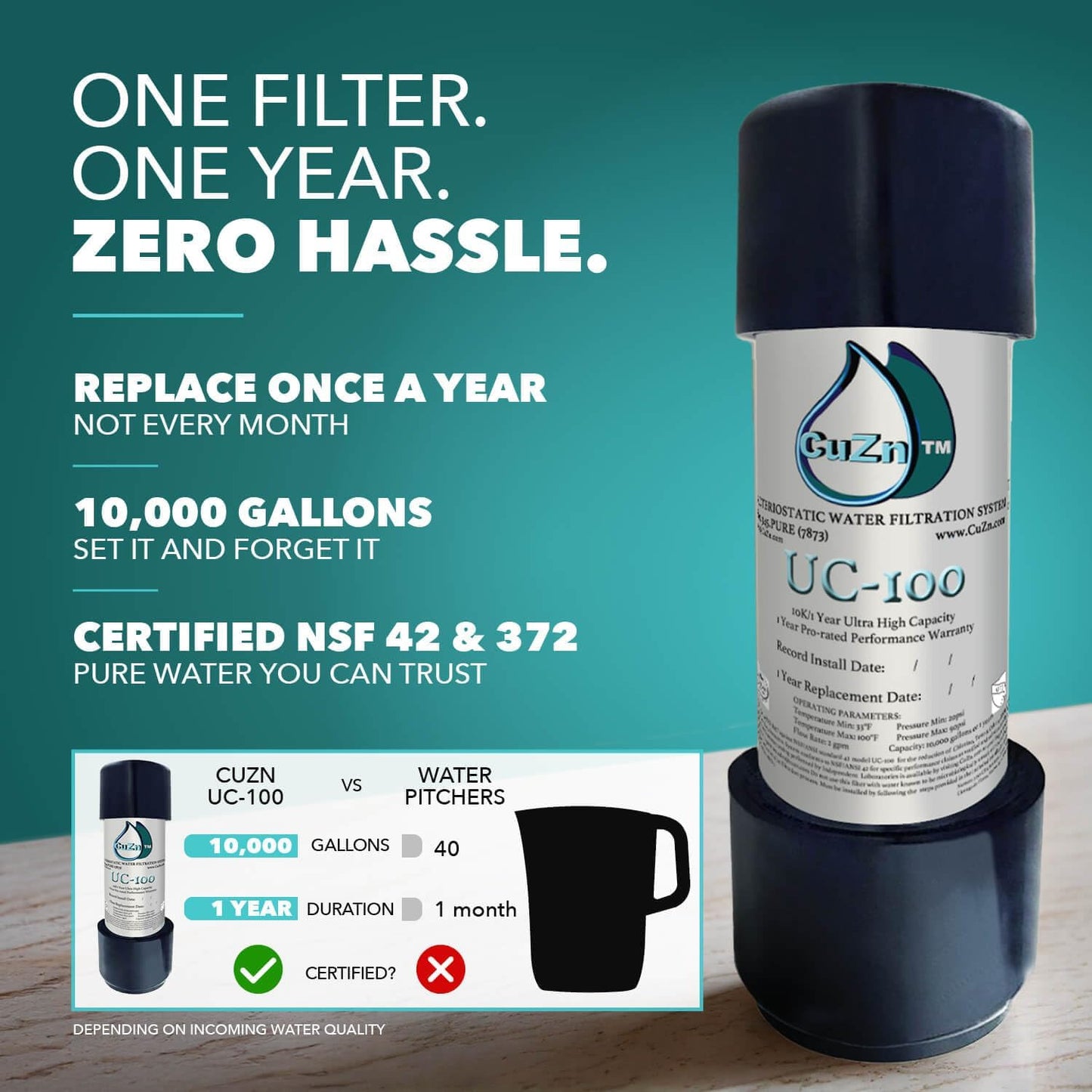 CuZn Under Sink Water Filter for Sink Faucet, 10K Gallons or 1 Year Filtration Life, Reduces PFAs, PFOS, Lead, Chlorine, Improves Taste of Tap Water, NSF/ANSI 42 & 372 Certified High Performance