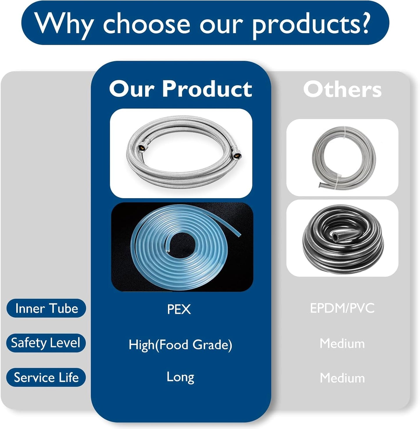 Dishwasher Installation Kit - 8 FT Stainless Steel Braided Dishwasher Hose kit,Food Grade PEX Inner Tube Water Line with 3/8"x 3/8"x 3/8" Tee Stop Valve,3/8"x 3/8"MIP Elbow,3/8"x 3/4"FHT Elbow