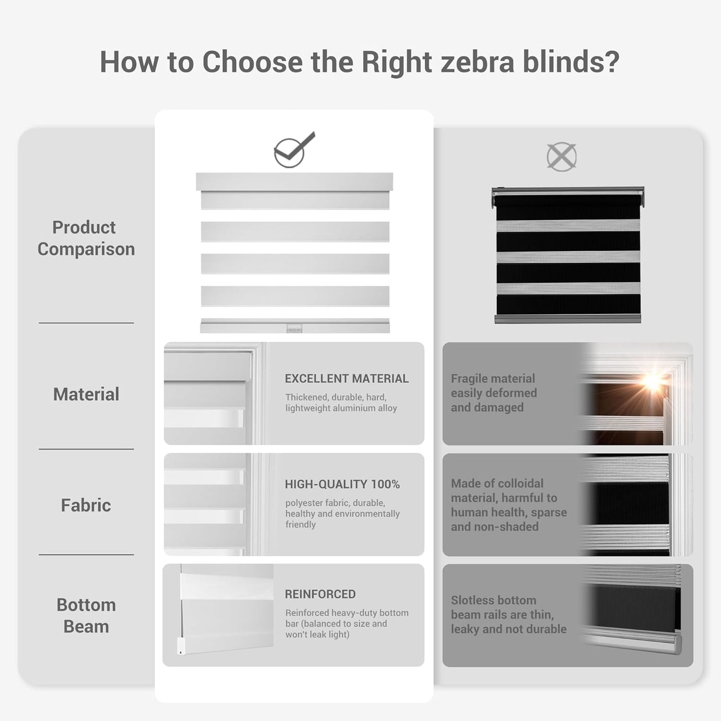 Cordless Zebra Blinds for Windows, Blackout Interior Blinds,Easy to Install,UV Protection,for Offices and Home,Custom Roller Shades, Solid White, 30" W x 80" H