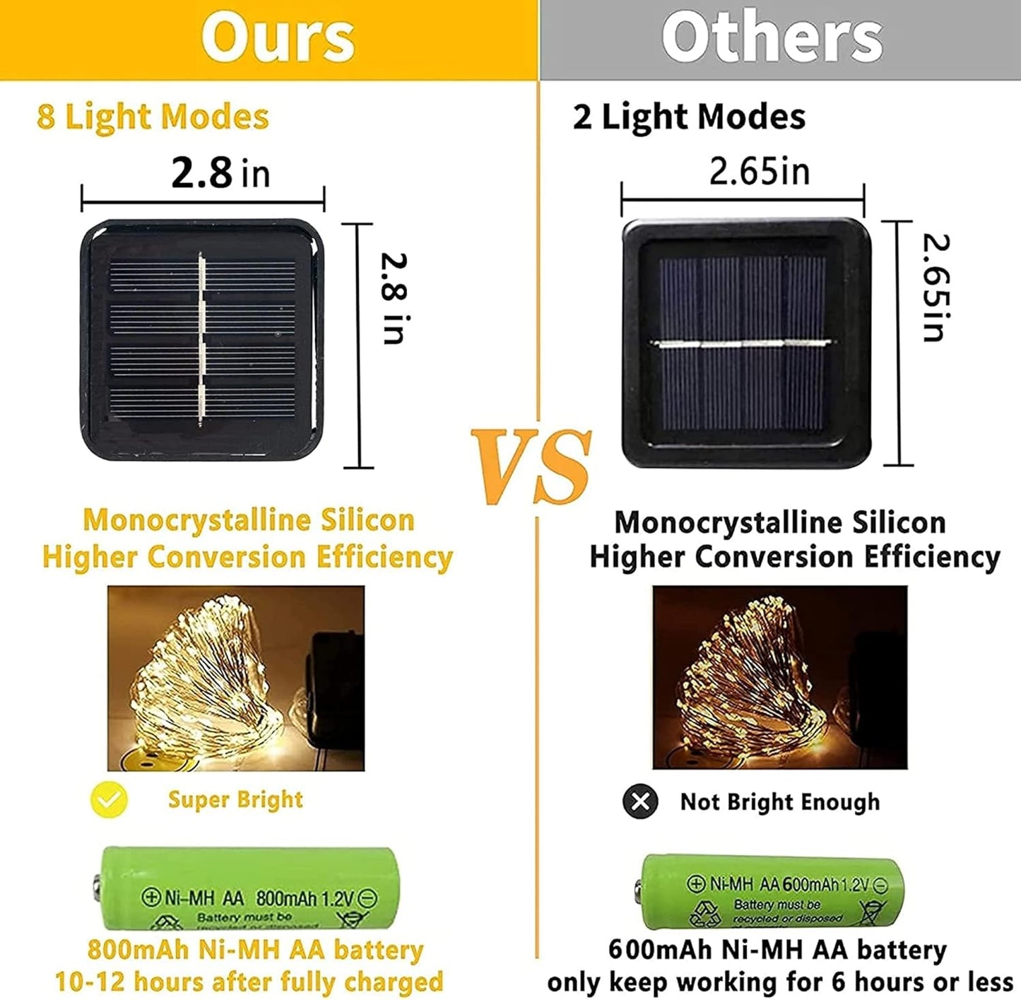 Dazzle Bright 2 Pack Purple and Orange Fairy String Lights, Total 80FT 240LED Solar Powered Fairy Lights with 8 Modes, Waterproof Copper Black Wire Lights for Outdoor Yard Party Halloween Decorations