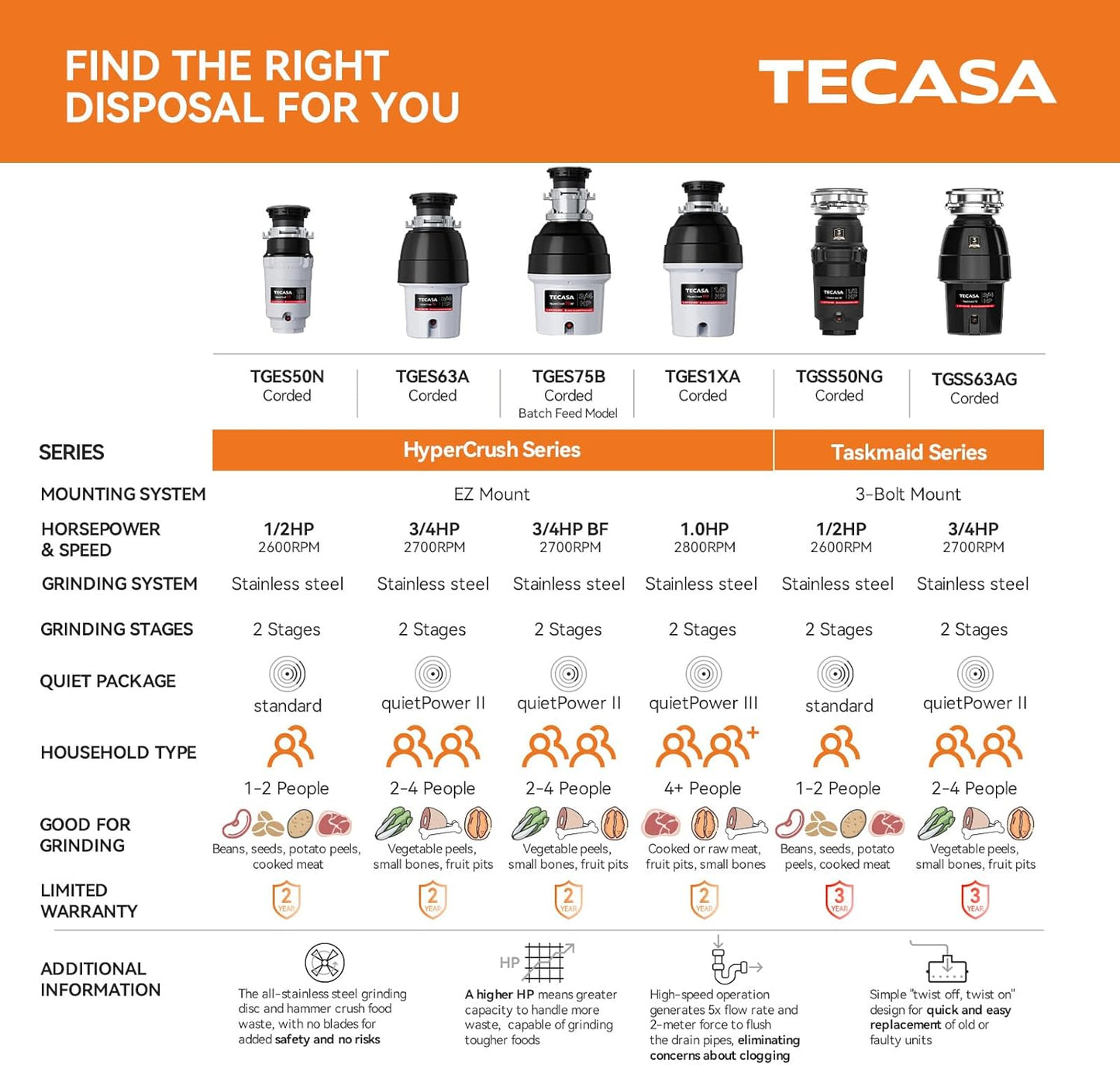 1/2 HP Garbage Disposals, TECASA Continuous Feed, Stainless Steel Food Waste Grinding System for Kitchen Sink Food Waste, Power Cord Included, UL Certified - HyperCrush 50
