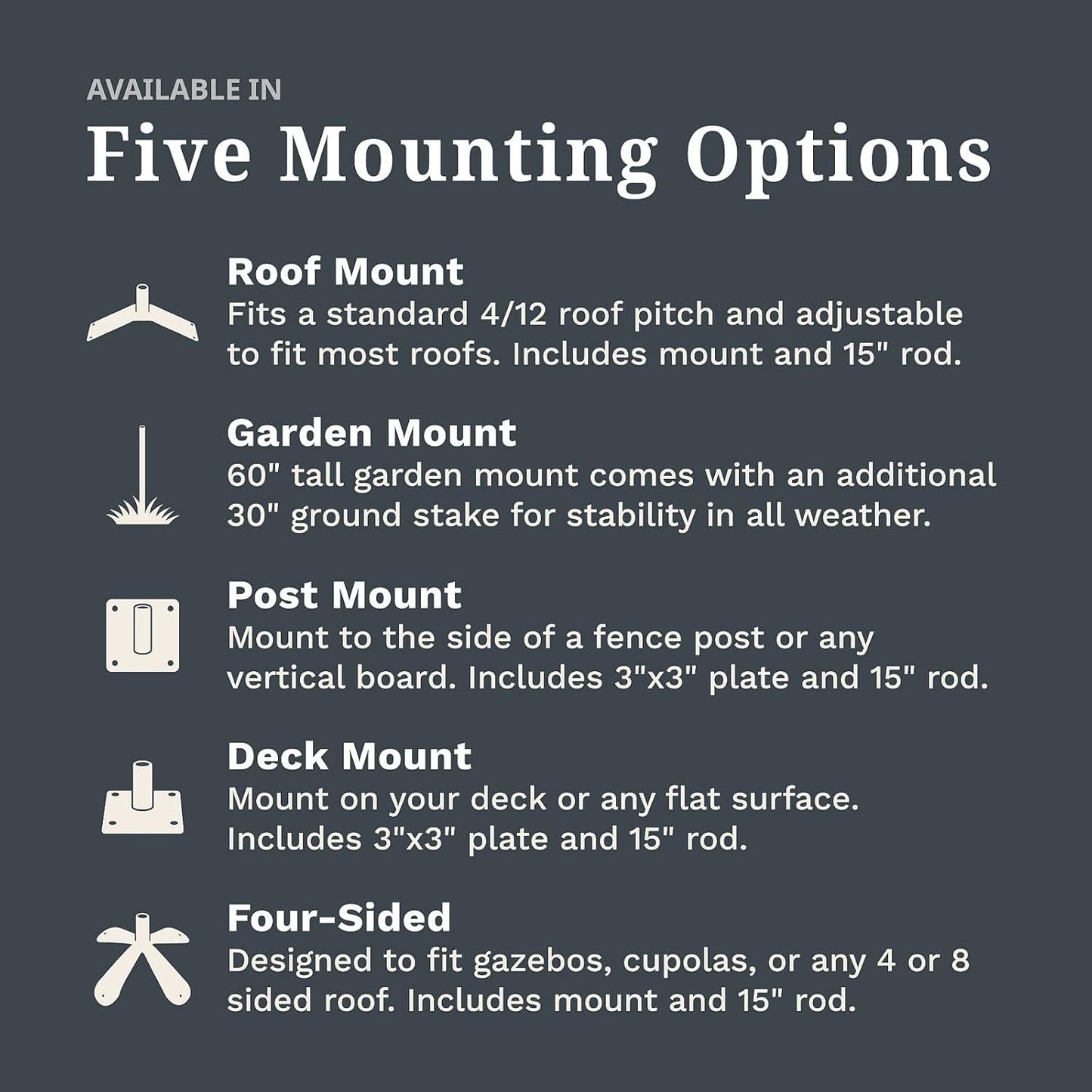 EZ Vane Birdhouse Weathervane — Deck Mount, Wind Cups, Antique Copper Finish, Steel with Durable Triple Powder Coating, Handcrafted in USA