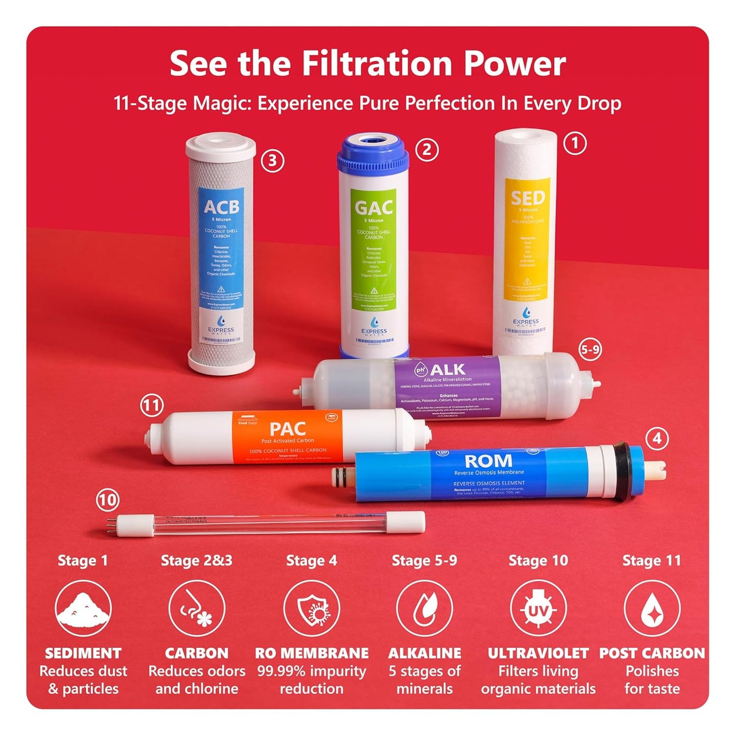 Express Water Reverse Osmosis Alkaline Ultraviolet Water Filtration System – 100 GPD (Deluxe Chrome Faucet)